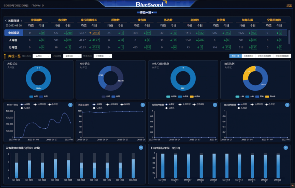 4 NG娱乐数字孪生智能物流平台.png